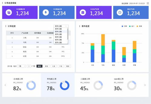 一體化聚力創(chuàng)新，智邦國(guó)際助力生產(chǎn)制造型企業(yè)實(shí)現(xiàn)創(chuàng)而有數(shù)的軟件銷售