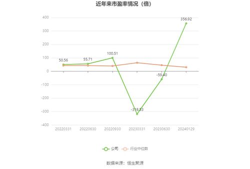 三維天地2023年扭虧為盈，軟件銷售驅動業績預盈675萬至1000萬元